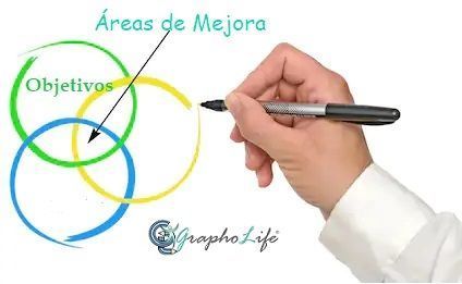 Primera área de mejora, son tus objetivos