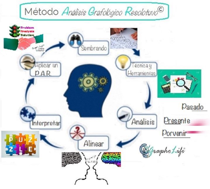Mapeo NeuroEscritural