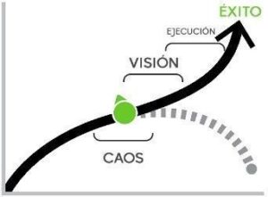 Punto de inflexión