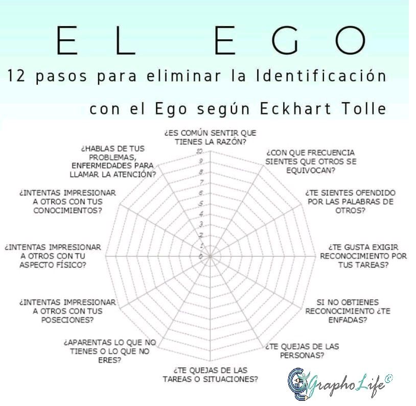 12 pasos para eliminar el ego