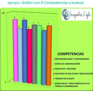 Gráfico de Competencias
